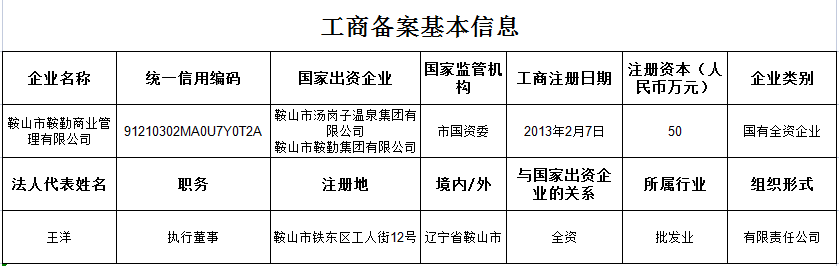 恒行娱乐商业管理有限公司