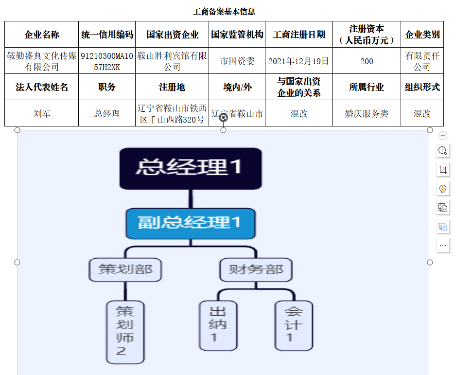鞍山市恒行娱乐文化盛典传媒有限公司